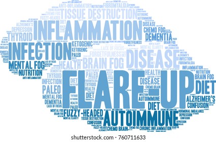 Flare-Up word cloud on a white background. 