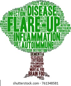 Flare-Up word cloud on a white background. 