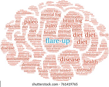 Flare-Up word cloud on a white background. 