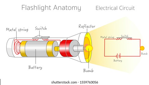 Flash light anatomy. Electrical closed Circuit. Flashlight. Example. Parts of Circuit diagram, load or resistance battery, Conductor Wire, Switch. Energy transfer. Physics school vector illustration

