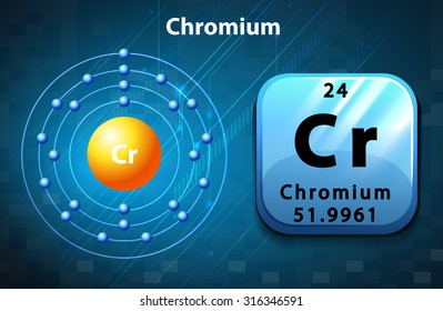 Flashcard of Chromium atom illustration