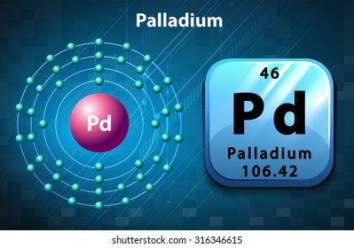 Flashcard of Palladium atom illustration