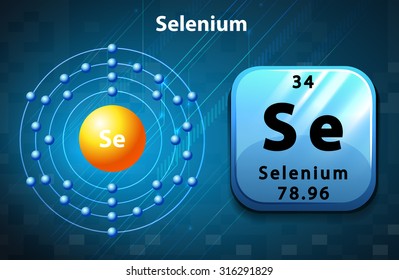 Flashcard of selenium atom illustration