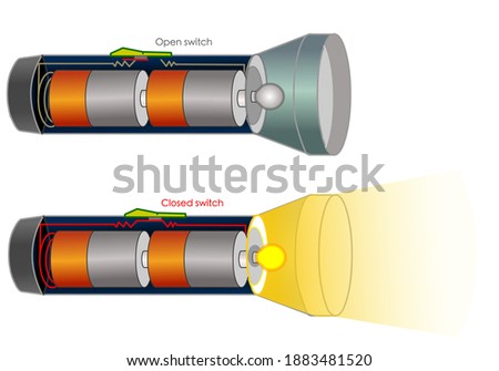 Flashlight, open, closed. Example, handle flash light, torch parts. How it work. Electrical Circuit. Resistance battery, Conductor Wire, switch, bulb. Electric current. Physics illustration Vector 
