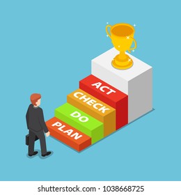 Flat 3d isometric businessman standing in front of PDCA Plan Do Check Act step. Business action plan concept.