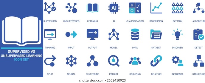 
Conjunto de ícones de IA plana com aprendizagem supervisionada e não supervisionada, entrada de dados, saída, treinamento de modelos, clustering, regressão, classificação e rede neural.
