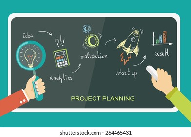 Flat banner of bussiness plan in doodle style. Idea, anaytics, realization, start up, result. Eps10