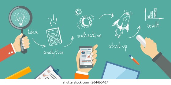 Flat banner of bussiness plan in doodle style. Idea, anaytics, realization, start up, result. Eps10