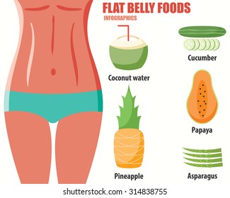FLAT BELLY FOODS infographics