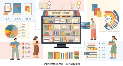Flat book infographic with percentage ratio of readers payment types and types of stores vector illustration