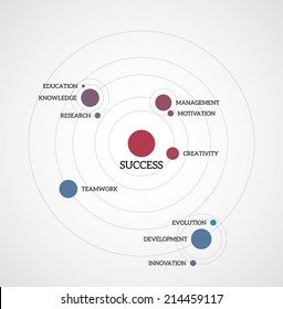 Flat business infographic. Elements of success. Based on a planetary system structure. EPS10 vector image.