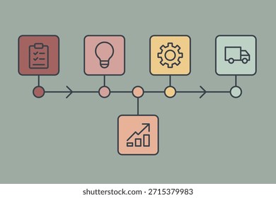 Infografía plana de la línea de tiempo del proceso comercial que muestra ideas de planificación, crecimiento de la producción y flujo de trabajo de entrega