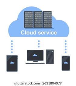 Ilustración plana de dibujos animados de la tecnología de servicio en la nube que muestra el centro de datos del servidor que se conecta con varios dispositivos inteligentes para el acceso a datos en línea