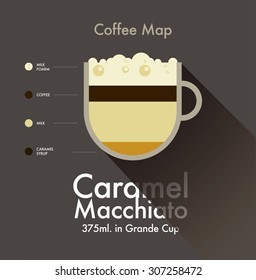 Flat coffee map retro infographic, caramel macchiato recipe tutorial for cafe advertising, menu and for coffee lovers