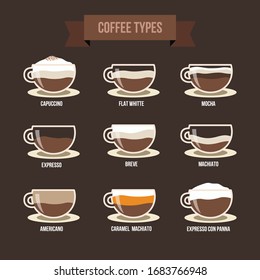 Flat coffee set. Vector illustration