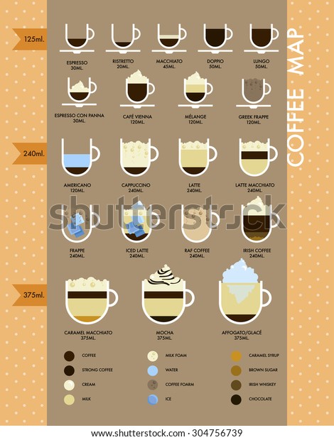 Flat Coffee Types Map Retro Infographic Stock Vector (Royalty Free ...