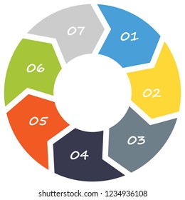 Flat Colored Illustration Of Seven Steps Circular Chart Messaging Circle Any Topics Points Explain Nicely