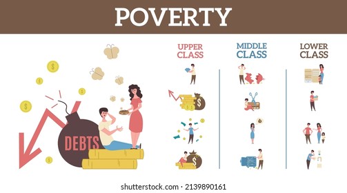 Infografik über flache und farbige Armut mit Beschreibungen der oberen und unteren Klassen Vektorgrafik