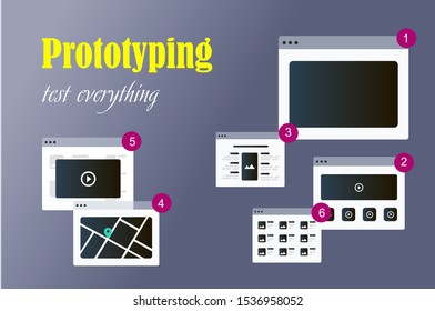 flat concept responsive web design prototype in computer