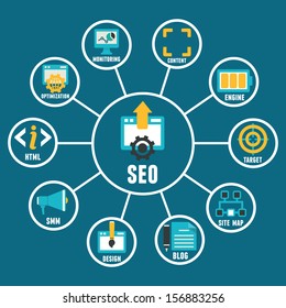 Flat concept of seo process - vector infographic
