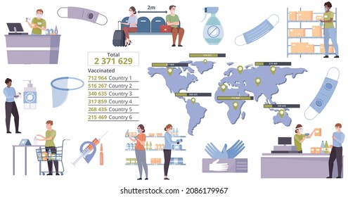Flat covid protection set with people taking safety measures against coronavirus and number of vaccinated in six countries isolated vector illustration