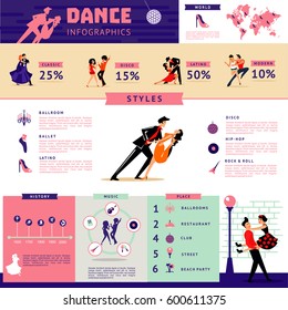 Flat dance infographic concept with professional dancers of popular styles and different training places vector illustration 