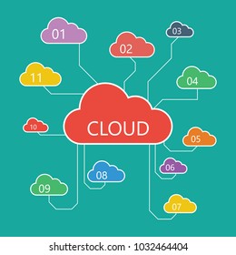 Flat design abstract cloud network connection. Cyber technology concept. Network background concept. Fully editable vector file.