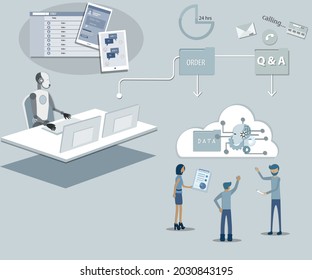 Flat design of Artificial intelligence technology, AI used in business for take order all time and answer any question from customers, AI used in chatbot concept - vector illustration