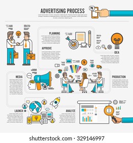 Flat Design Concept Advertising Process Infographic Style. Vector Illustrate.