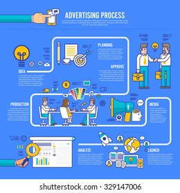 Diseño plano de publicidad de proceso de infografía estilo. Vector ilustrado.