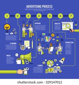 Flat design concept advertising process infographic style. Vector illustrate.