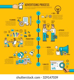 Flat design concept advertising process infographic style. Vector illustrate.