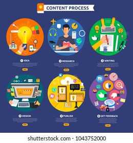 Flat design concept content marketing process start with idea, topic, writing, design and get feedback. Vector illustrate.