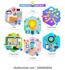 Flat design concept creative process workflow. Vector illustrate.
