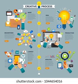 Flat design concept creative process workflow. Vector illustrate.