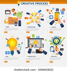 Flat design concept creative process workflow. Vector illustrate.