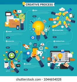 Flat Design Concept Creative Process Workflow Stock Vector (Royalty ...