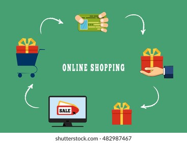 Flat design concept, icons for web and mobile phone services and apps. Vector concept of mobile marketing and online shopping