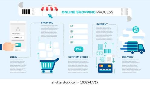 Flat design concept online shopping process. Vector illustrate.