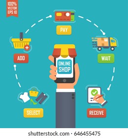 Flat design concept for online shopping, delivery, support and add to bag. Modern style vector illustration