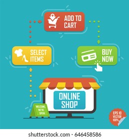 Flat design concept for online shopping, delivery, support and add to bag. Modern style vector illustration