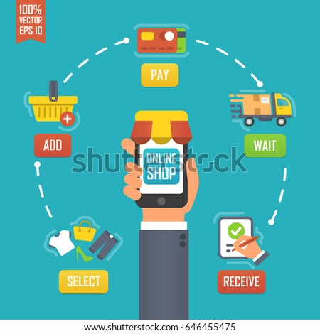 Flat design concept for online shopping, delivery, support and add to bag. Modern style vector illustration