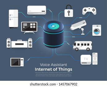 Flat design concept voice assistant internet of things. control everthing with speak to device. modern graphic design. Isometric vector illustrate.