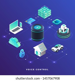 Flat design concept voice assistant internet of things. control everthing with speak to device. modern graphic design. Isometric vector illustrate.