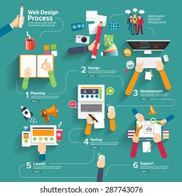 Flat design concept web design process