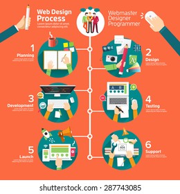 Flat design concept web design process