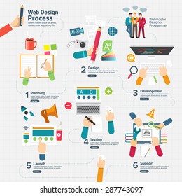 Flat design concept web design process