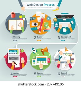 Flat Design Concept Web Design Process