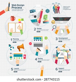 Flat Design Concept Web Design Process