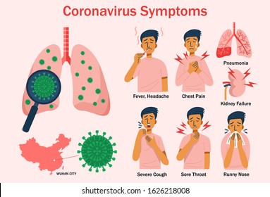 Flat design Coronavirus symtoms Infographics. Health concept. Vector 